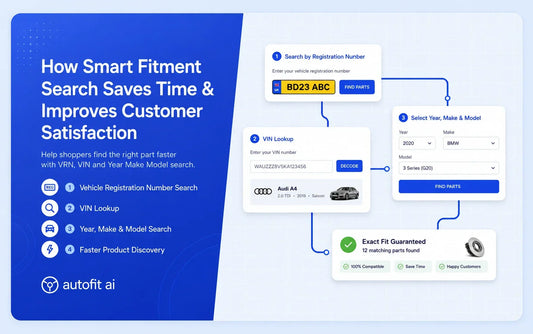 picture explaining How Smart Fitment Search Saves Time and Increase Customer Satisfaction