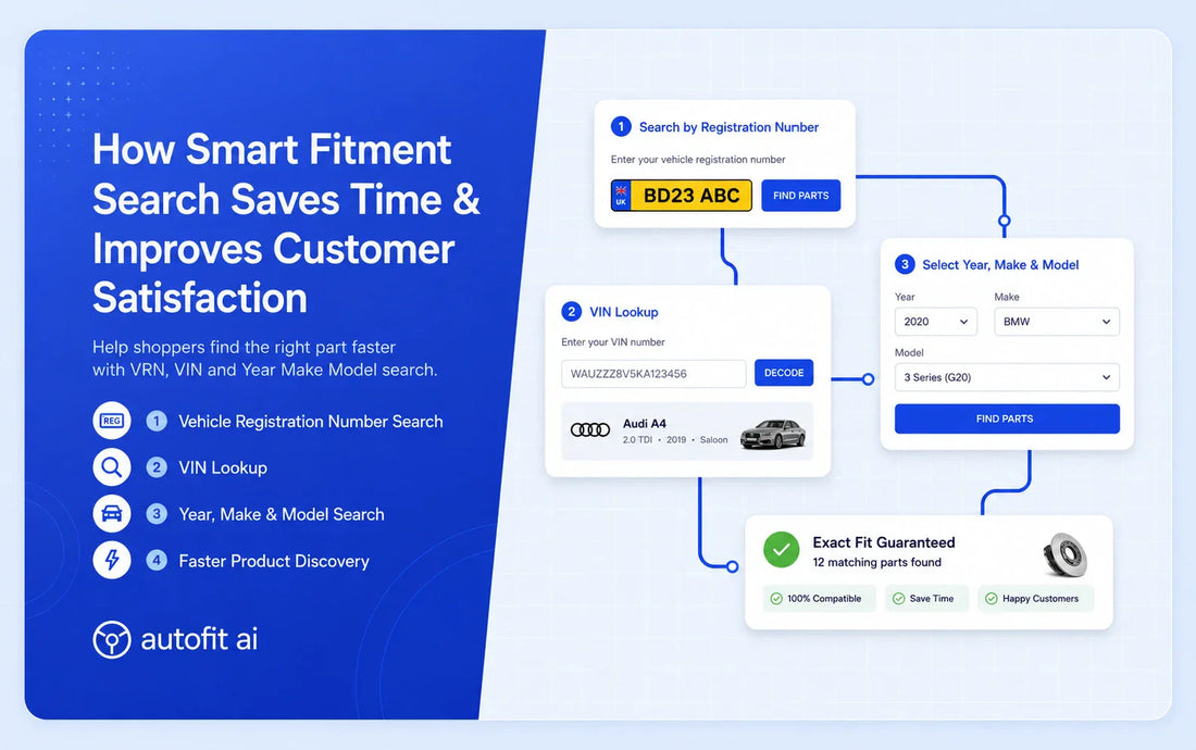 picture explaining How Smart Fitment Search Saves Time and Increase Customer Satisfaction