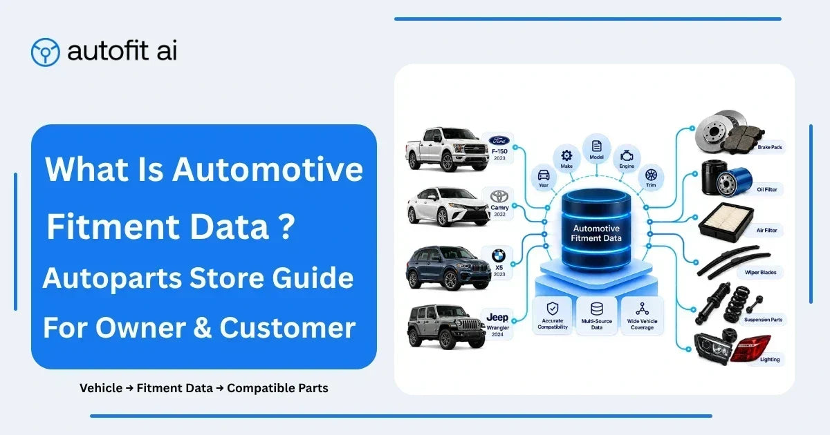 Automotive fitment data connecting vehicles with compatible auto parts